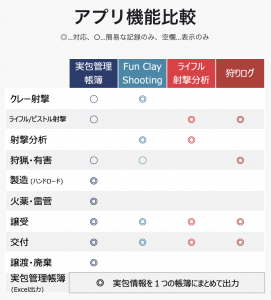 アプリ機能比較表