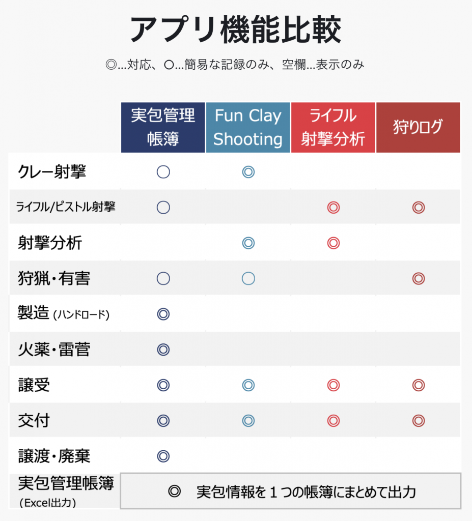 アプリ機能比較表